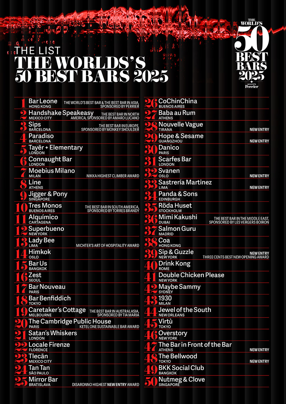 The World's 50 Best Bars 2025