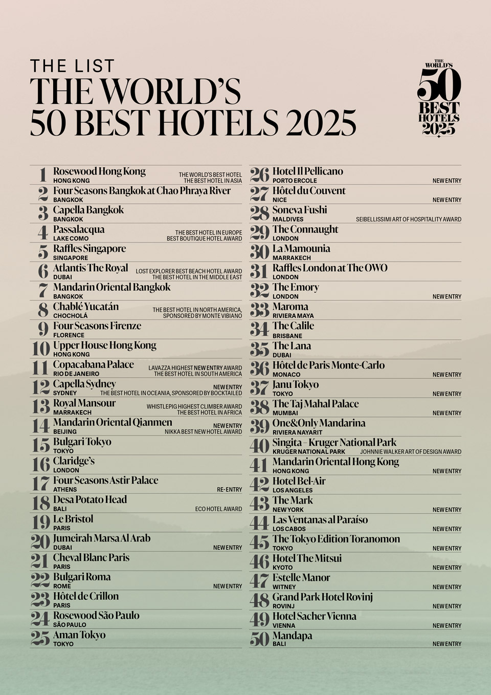 Los-mejores-hotele-del-mundo-50-Best Los mejores hoteles del mundo según The World's 50 Best Hotels.