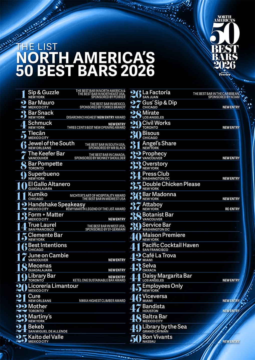 LISTA COMPLETA 50 BEST BARS 2026.